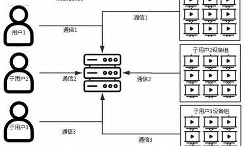 php多用户 系统源码_php多用户 系统源码怎么用